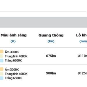 Giá đèn cảm biến âm trần Panasonic
