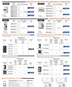 Giá cầu dao tự động Panasonic