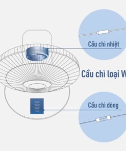 Quạt điện Panasonic