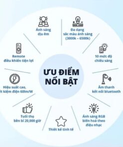 Đèn trần LED loa tích hợp Panasonic HHGXS340188